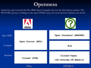 Openness Spec/SDK Compiler Runtime Flex  HTML5 Open Standard (WHATWG) Open Source (MPL) Closed->Open  (IE->Chrome,V8,Webki...
