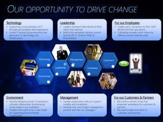 Technology                                       Leadership                                             For our Employees
• Supporting consumerization of IT               • Leaders champion New World of Work                   • Enable users’ connection to their ‘stuff’
  through personalized client experience           rather than sponsor                                    all the time from any device
• Evolve IT services by provisioning next        • Build cross-workplace services council               • Cultivating nomadic work culture by
  generation IT technology and                     among HR, IT, Finance, RE&F &                          offering nomad readiness pack
  infrastructure                                   Procurement




                                Technology                Management                        Customers


                                             Leadership                    Employees


                               Environment




Environment                                      Management                                             For our Customers & Partners
• Actively deploying Social Computing to         • Update organization policy to support                • Microsoft to anchor broad ‘live
  cultivate collaboration & embracing              mobility and broadband                                 showcase’ workplaces for customers &
  social media in our workplace                  • Develop new ‘out of sight’ management                  partners
• Establish Microsoft to be a role model           practice and train our managers                      • Microsoft enable innovation in
  for supporting Environmental                                                                            customers and partners
  Sustainability
 