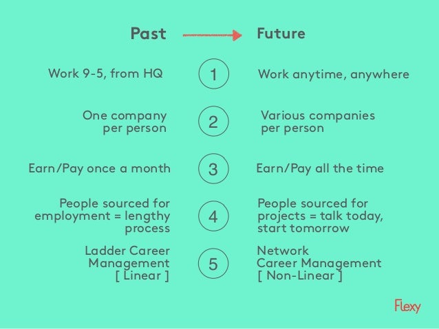 A glimpse into the Future of Work