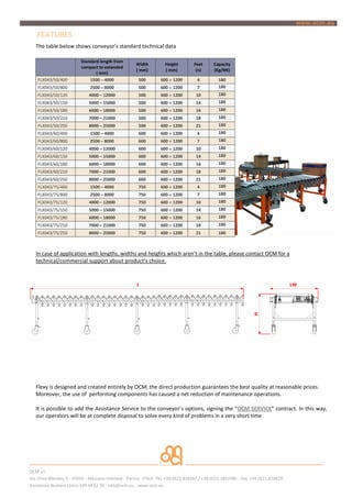 FEATURES
   The table below shows conveyors standard technical data

                         Standard length from
                                                     Width          Height        Feet      Capacity
                         compact to extended
                                                     ( mm)          ( mm)          (n)      (Kg/Mt)
                                ( mm)
    FLX043/50/400            1500 C 4000              500        600  1200         4         180
    FLX043/50/800             2500 C 8000             500        600  1200         7         180
    FLX043/50/120            4000 C 12000             500        600  1200        10         180
    FLX043/50/150            5000 C 15000             500        600  1200        14         180
    FLX043/50/180            6000 C 18000             500        600  1200        16         180
    FLX043/50/210            7000 C 21000             500        600  1200        18         180
    FLX043/50/250            8000 C 25000             500        600  1200        21         180
    FLX043/60/400             1500 C 4000             600        600  1200         4         180
    FLX043/60/800             2500 C 8000             600        600  1200         7         180
    FLX043/60/120            4000 C 12000             600        600  1200        10         180
    FLX043/60/150            5000 C 15000             600        600  1200        14         180
    FLX043/60/180            6000 C 18000             600        600  1200        16         180
    FLX043/60/210            7000 C 21000             600        600  1200        18         180
    FLX043/60/250            8000 C 25000             600        600  1200        21         180
    FLX043/75/400             1500 C 4000             750        600  1200         4         180
    FLX043/75/800             2500 C 8000             750        600  1200         7         180
    FLX043/75/120            4000 C 12000             750        600  1200        10         180
    FLX043/75/150            5000 C 15000             750        600  1200        14         180
    FLX043/75/180            6000 C 18000             750        600  1200        16         180
    FLX043/75/210            7000 C 21000             750        600  1200        18         180
    FLX043/75/250            8000 C 25000             750        600  1200        21         180



   In case of application with lengths, widths and heights which arent in the table, please contact OCM for a
   technical/commercial support about products choice.



                                                     L                                                                            LW
                                                                                                                H




   Flexy is designed and created entirely by OCM; the direct production guarantees the best quality at reasonable prices.
   Moreover, the use of performing components has caused a net reduction of maintenance operations.

   It is possible to add the Assistance Service to the conveyors options, signing the OCM SERVICE contract. In this way,
   our operators will be at complete disposal to solve every kind of problems in a very short time.




OCM srl
Via Chico Mendes, 6 - 43055 - Mezzano Inferiore - Parma - ITALY- Tel. +39.0521.818267 / +39.0521.1810386 - Fax. +39 0521.818429
Assistenza Numero Unico 199 44 62 39 - info@ocm.eu - www.ocm.eu
 