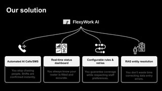 You always know your
roster is filled and
accurate.
You don't waste time
correcting data entry
errors.
You guarantee coverage
while respecting staff
preferences.
You stop chasing
people. Shifts are
confirmed instantly.
Our solution
Real-time status
dashboard
Configurable rules &
retries
RAG entity resolution
Automated AI Calls/SMS
 