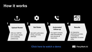 How it works
Upload Roster
Add your staff list
with contact details
and availability
preferences.
Set Rules
Set shift confirmation
timing, and retry
attempts.
Automated
follow-up
Our agent contacts
staff automatically
and records all
responses.
Results
An interactive
dashboard provides
a transparent
distribution of worker
shifts.
1 2 3 4
Click here to watch a demo
 