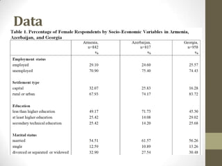 Data
 