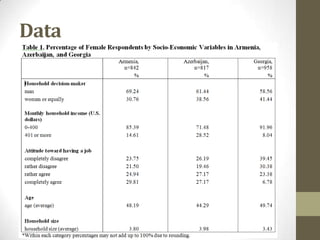 Data
 