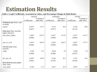 Estimation Results
 