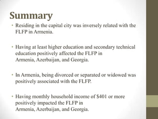 Summary
• Residing in the capital city was inversely related with the
FLFP in Armenia.
• Having at least higher education and secondary technical
education positively affected the FLFP in
Armenia, Azerbaijan, and Georgia.
• In Armenia, being divorced or separated or widowed was
positively associated with the FLFP.
• Having monthly household income of $401 or more
positively impacted the FLFP in
Armenia, Azerbaijan, and Georgia.
 