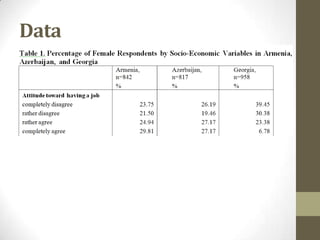 Data
 