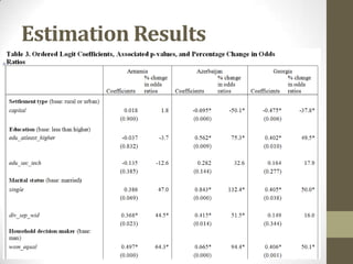 Estimation Results
 