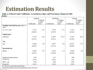Estimation Results
 