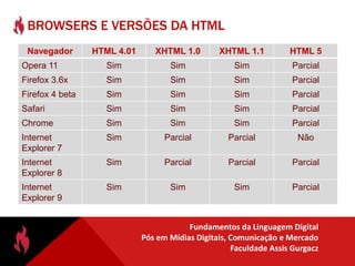 Servidor WebServidor que se comunicará com os clientes web (navegadores) atendendo as solicitações de páginas e envio de informações por formulários.Opções mais comum:Apache (para Linux e Windows), Software LivreIIS (somente Windows), ProprietárioTomcat (Linux e Windows), Software Livre