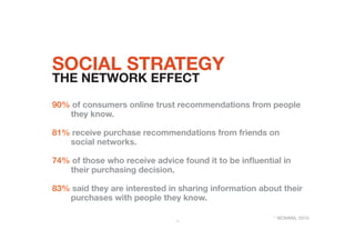 social strategy
the network effect
90% of consumers online trust recommendations from people
   they know.

81% receive pu...
