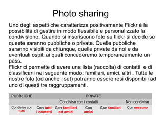 Photo sharing  Uno degli aspetti che caratterizza positivamente Flickr è la possibilità di gestire in modo flessibile e personalizzato la condivisione. Quando si inseriscono foto su flickr si decide se queste saranno pubbliche o private. Quelle pubbliche saranno visibili da chiunque, quelle private da noi e da eventuali ospiti ai quali concederemo temporaneamente un pass. Flickr ci permette di avere una lista (raccolta) di contatti  e di classificarli nel seguente modo: familiari, amici, altri . Tutte le nostre foto (od anche i set) potranno essere resi disponibili ad uno di questi tre raggruppamenti. PUBBLICHE PRIVATE Condivise con i contatti Non condivise Condivise con  tutti Con  tutti i contatti Con  familiari ed amici Con  amici Con  familiari Con  nessuno 