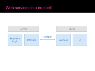 Web services in a nutshell Server Business Logic Interface Client Interface UI Transport 