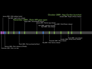 October 2009 - App Garden launched
   January 2004 - GNE codebase hacked                                                                             October 2009 - People in Photos released
             May 2004 - tags & notes released
                       November 2004 - Flickr API goes open
                                            August 2005 - Interestingness released
                                                                    January 2007 - Machine tags released
                                                                                                        June 2009 - Flickr2Twitter released
                                                                        April 2008 - code.ﬂickr launched
                                                                              April 2008 - video released




                                                                                                                              March 2009 - stats released
                                                                                                                 October 2008 - activity stream released
                                                                                            November 2007 - Places released
                                                                                May 2007 - Flickr Gamma released
                                  March 2005 - Flickr purchased by Yahoo!
     February 2004 - Flickr released at O’Reilly’s
November 2003 - Flickr is an idea
 