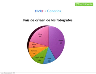flickr + Canarias

                              País de origen de los fotógrafos


                                              Otros
                                              19%

                                                                 España
                                                                  42%
                                    EEUU
                                     5%

                                   Alemania
                                     9%

                                          Reino Unido   Italia
                                              12%       13%




lunes 26 de octubre de 2009
 