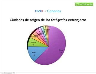 flickr + Canarias

                Ciudades de origen de los fotógrafos extranjeros
                                                Norwich
                                               Hamburgo
                                            Amsterdam
                                             Paris
                                          Dublín
                                        Roma
                                   Berlín
                              Dusseldorf
                                 3%
                              Londres
                                7%


                                                          Otras
                               Milán                      63%
                                14%




lunes 26 de octubre de 2009
 