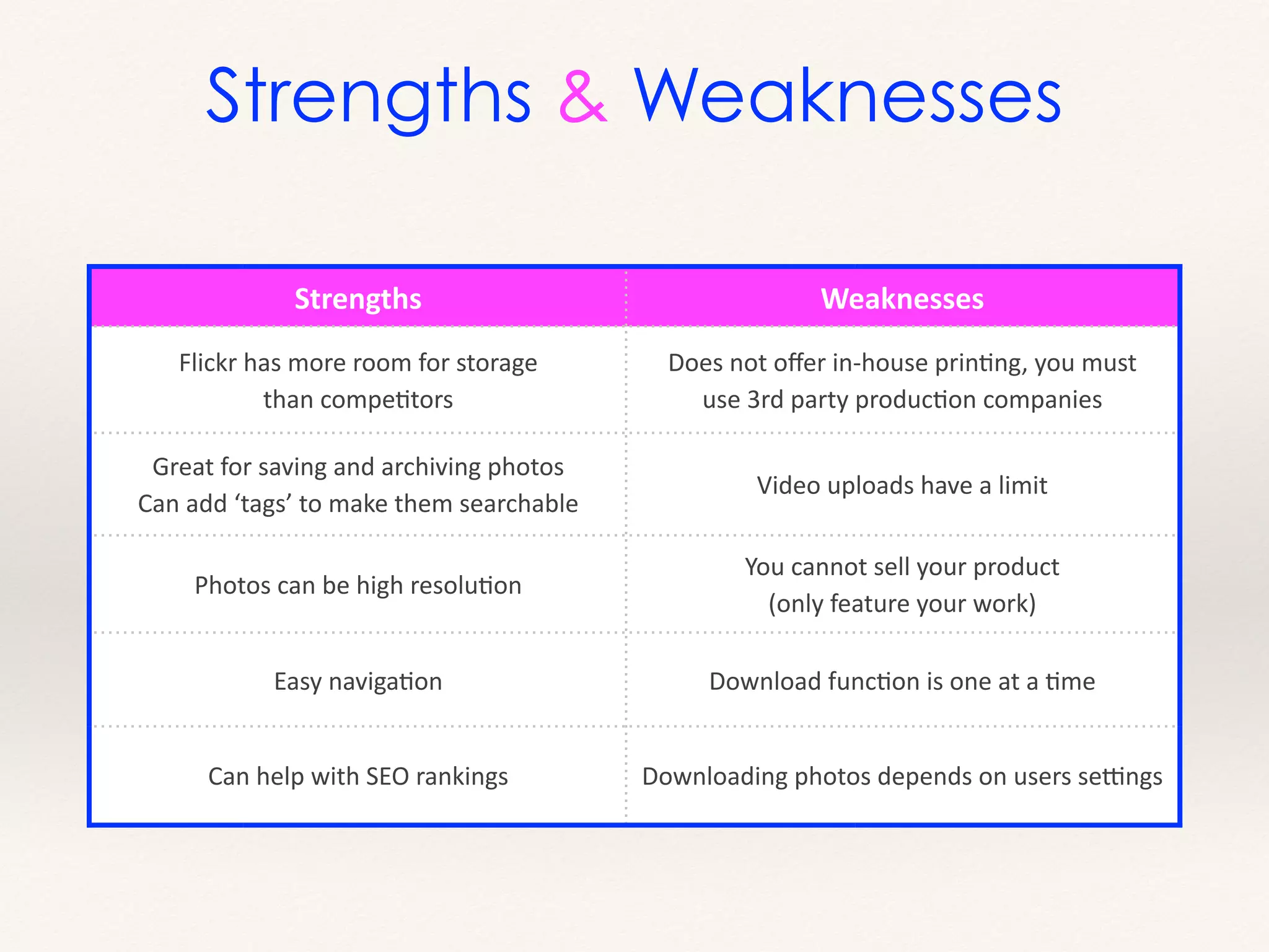 Strengths & Weaknesses
Strengths	
   Weaknesses
Flickr	
  has	
  more	
  room	
  for	
  storage	
  	
  
than	
  compeMtors
Does	
  not	
  oﬀer	
  in-­‐house	
  prinMng,	
  you	
  must	
  	
  
use	
  3rd	
  party	
  producMon	
  companies
Great	
  for	
  saving	
  and	
  archiving	
  photos	
  
Can	
  add	
  ‘tags’	
  to	
  make	
  them	
  searchable
Video	
  uploads	
  have	
  a	
  limit
Photos	
  can	
  be	
  high	
  resoluMon
You	
  cannot	
  sell	
  your	
  product	
  	
  
(only	
  feature	
  your	
  work)
Easy	
  navigaMon Download	
  funcMon	
  is	
  one	
  at	
  a	
  Mme
Can	
  help	
  with	
  SEO	
  rankings Downloading	
  photos	
  depends	
  on	
  users	
  sepngs
 