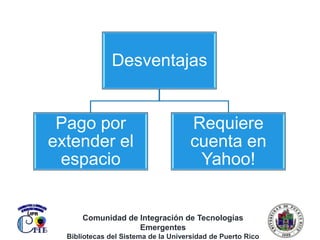 Comunidad de Integración de Tecnologías EmergentesBibliotecas del Sistema de la Universidad de Puerto Rico