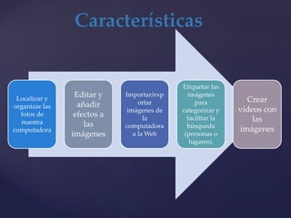 Características


                                            Etiquetar las
 Localizar y
                 Editar y    Importar/exp     imágenes
                                  ortar          para          Crear
organizar las     añadir
                              imágenes de   categorizar y    vídeos con
  fotos de       efectos a          la        facilitar la
  nuestra                                                        las
                    las      computadora      búsqueda
computadora                                                  imágenes
                imágenes        a la Web     (personas o
                                               lugares).
 
