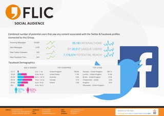 FLIC Wiltshire Ltd.
Gemini house, Hargreaves Road
Swindon, Wiltshire, SN25 5AZ
Address: 01793 847881
01793 613494
info@flicwiltshire.com
Telephone:
Fax:
Email:
www.flicwiltshire.com
@FLICWiltshire
/FLICWilts
Web:
Twitter:
Facebook:
SOCIAL AUDIENCE
Combined number of potential users that saw any content associated with the Twitter & Facebook profiles
connected to this Group.
Facebook Demographics
FLIC has the largest social media following of any local news outlet.
This allows FLIC to communicate messages to a huge audience quickly!
We also use our social media expertise to offer social media management packages to
third party companies. Will enable companies to reach thousands of potential new
customers online. We naturally increase following and help you promote events, business
and brand to a large local audience.
 