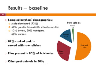 Flies as potential carriers for diseases in pork butcheries in Kampala