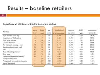Flies as potential carriers for diseases in pork butcheries in Kampala