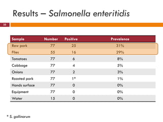 Flies as potential carriers for diseases in pork butcheries in Kampala