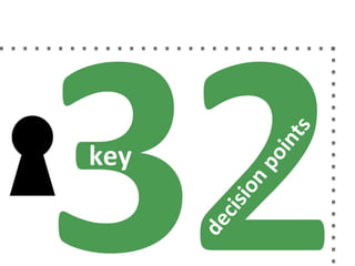Official Blended Learning Solution to Csikszentmihalyi's Fligby Leadership Simulation by TMI-Telos Partners