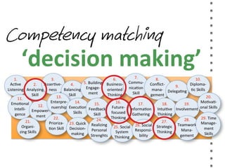 Official Blended Learning Solution to Csikszentmihalyi's Fligby Leadership Simulation by TMI-Telos Partners