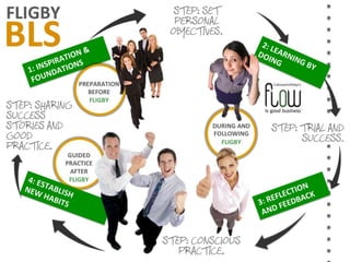 Official Blended Learning Solution to Csikszentmihalyi's Fligby Leadership Simulation by TMI-Telos Partners