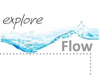 Official Blended Learning Solution to Csikszentmihalyi's Fligby Leadership Simulation by TMI-Telos Partners