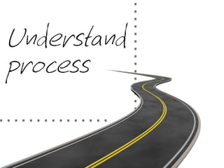 Official Blended Learning Solution to Csikszentmihalyi's Fligby Leadership Simulation by TMI-Telos Partners