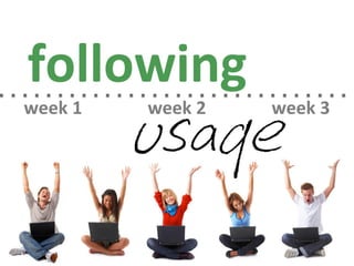 Official Blended Learning Solution to Csikszentmihalyi's Fligby Leadership Simulation by TMI-Telos Partners