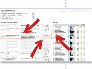 Official Blended Learning Solution to Csikszentmihalyi's Fligby Leadership Simulation by TMI-Telos Partners