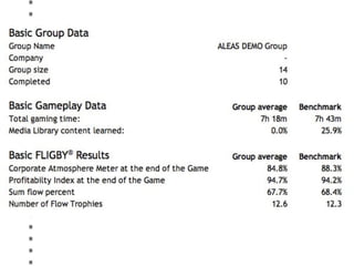 Official Blended Learning Solution to Csikszentmihalyi's Fligby Leadership Simulation by TMI-Telos Partners
