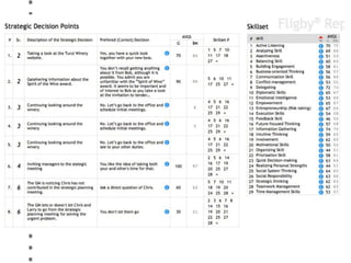 Official Blended Learning Solution to Csikszentmihalyi's Fligby Leadership Simulation by TMI-Telos Partners
