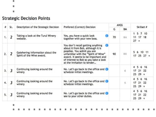 Official Blended Learning Solution to Csikszentmihalyi's Fligby Leadership Simulation by TMI-Telos Partners