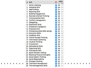 Official Blended Learning Solution to Csikszentmihalyi's Fligby Leadership Simulation by TMI-Telos Partners