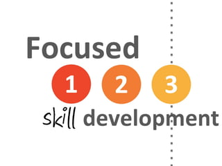 Official Blended Learning Solution to Csikszentmihalyi's Fligby Leadership Simulation by TMI-Telos Partners