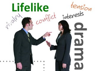 Official Blended Learning Solution to Csikszentmihalyi's Fligby Leadership Simulation by TMI-Telos Partners