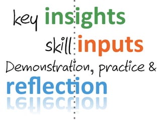 Official Blended Learning Solution to Csikszentmihalyi's Fligby Leadership Simulation by TMI-Telos Partners