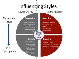 Official Blended Learning Solution to Csikszentmihalyi's Fligby Leadership Simulation by TMI-Telos Partners