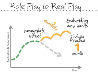 Official Blended Learning Solution to Csikszentmihalyi's Fligby Leadership Simulation by TMI-Telos Partners