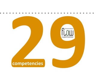 Official Blended Learning Solution to Csikszentmihalyi's Fligby Leadership Simulation by TMI-Telos Partners