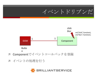 イベントドリブンだ

                           click
                           blur
                                   on(“click”, function);
                                   on(“blur”, function);

             1     1
      DOM              Component

     Butto
     n
 Componentでイベントコールバックを登録

 イベントの処理を行う
 