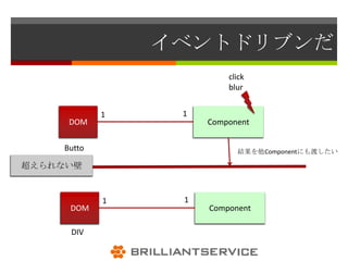 イベントドリブンだ
                          click
                          blur


             1    1
       DOM            Component

     Butto                  結果を他Componentにも渡したい
     n
超えられない壁



             1    1
       DOM            Component

       DIV
 