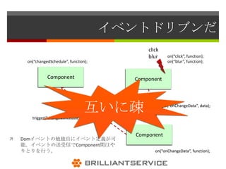 イベントドリブンだ
                                                   click
                                                   blur     on(“click”, function);
     on(“changedSchedule”, function);                       on(“blur”, function);


               Component                       Component




                                   互いに疎
       trigger(“changedShcedule”, schedule);
                                                      trigger(“onChangeData”, data);




                                               Component
   Domイベントの他独自にイベント定義が可
    能。イベントの送受信でComponent間はや
    りとりを行う。                                           on(“onChangeData”, function);
 