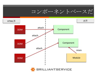 コンポーネントベースだ
HTML界                                              JS界

                   attach
        DOM                 Component

              attach


        DOM                    Component

                 attach
                                           mixin


        DOM                             Module
 