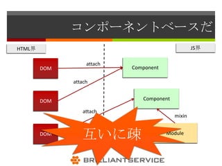 コンポーネントベースだ
HTML界                                              JS界

                   attach
        DOM                 Component

              attach


        DOM                    Component

                 attach
                                           mixin


        DOM
                 互いに疎                   Module
 
