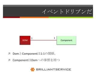 イベントドリブンだ



            1        1
      DOM                 Component




 DomとComponentは1:1の関係。

 ComponentはDomへの参照を持つ
 